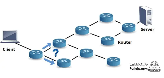 انواع پروتکل های روتینگ در شبکه