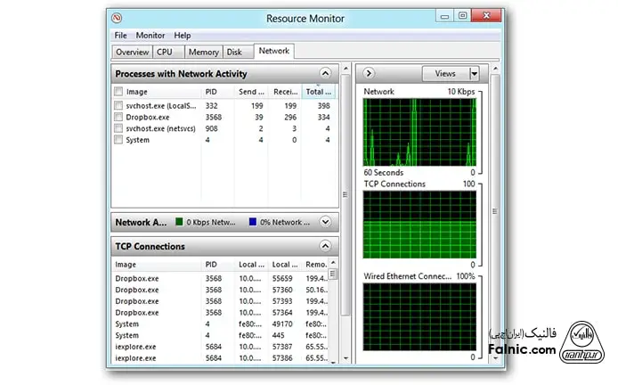 پنجره Resource Monitor در تسک منیجر