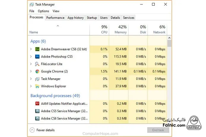 بررسی تب های پنجره task manager در ویندوز 10