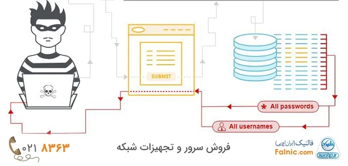 انواع sql injection انواع sql injection