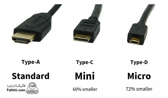 انواع پورت - پورت Mini HDMI