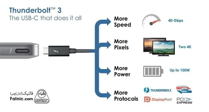 شباهت تاندربولت و usb c