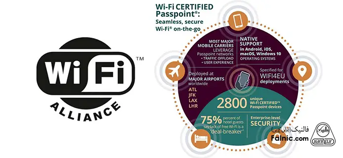 از HotSpot 2.0 استفاده کنید. از HotSpot 2.0 استفاده کنید.