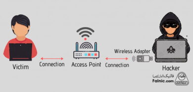 حمله evil twin چیست