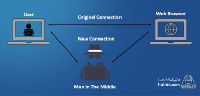 حمله مرد میانی چیست