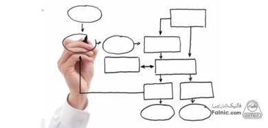 گردش کار چیست و چگونه تعریف می شود