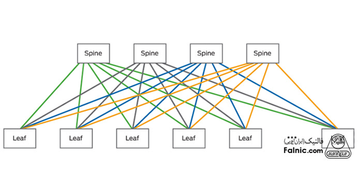 معماری leaf spine