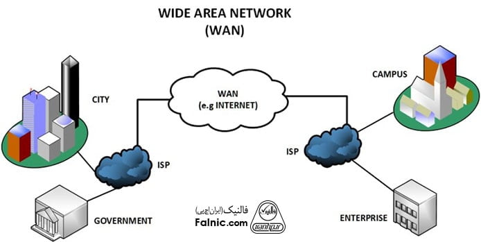 معرفی شبکه گسترده - WAN