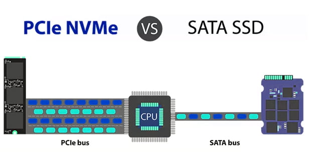 تفاوت sata bus با PCIe bus