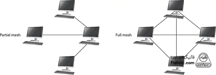 توپولوژی mesh و توپولوژی partial mesh