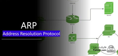 آشنایی با نحوه کارکرد پروتکل arp