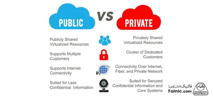 تفاوت ابر عمومی و ابر خصوصی