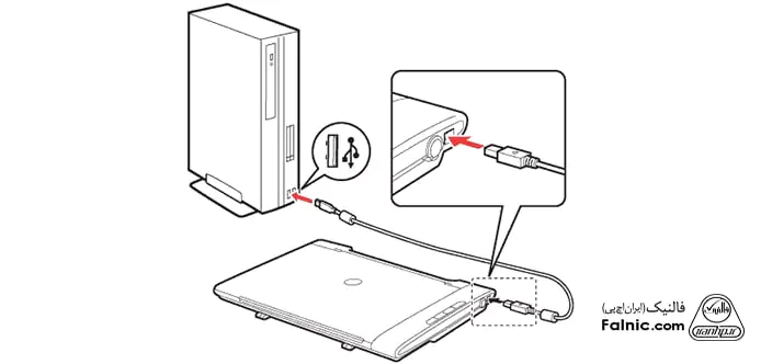 اتصال اسکنر به کامپیوتر با کابل