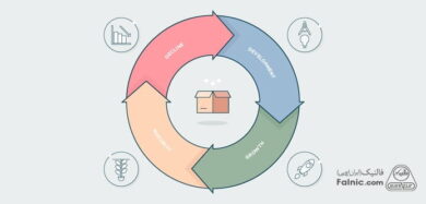 مدیریت چرخه عمر محصول