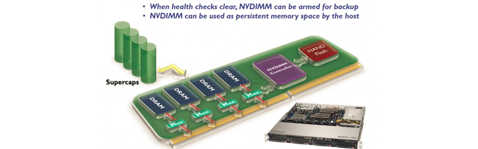 رم NVDIMM سرور HP DL380 G10 SFF