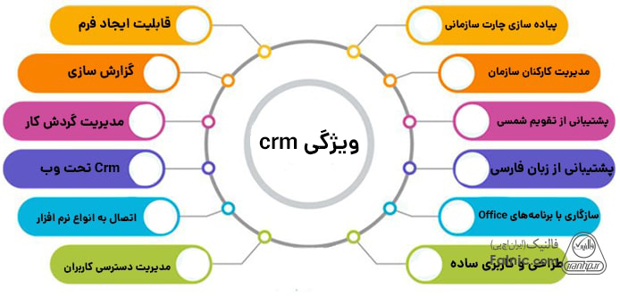 ویژگی های نرم افزار crm