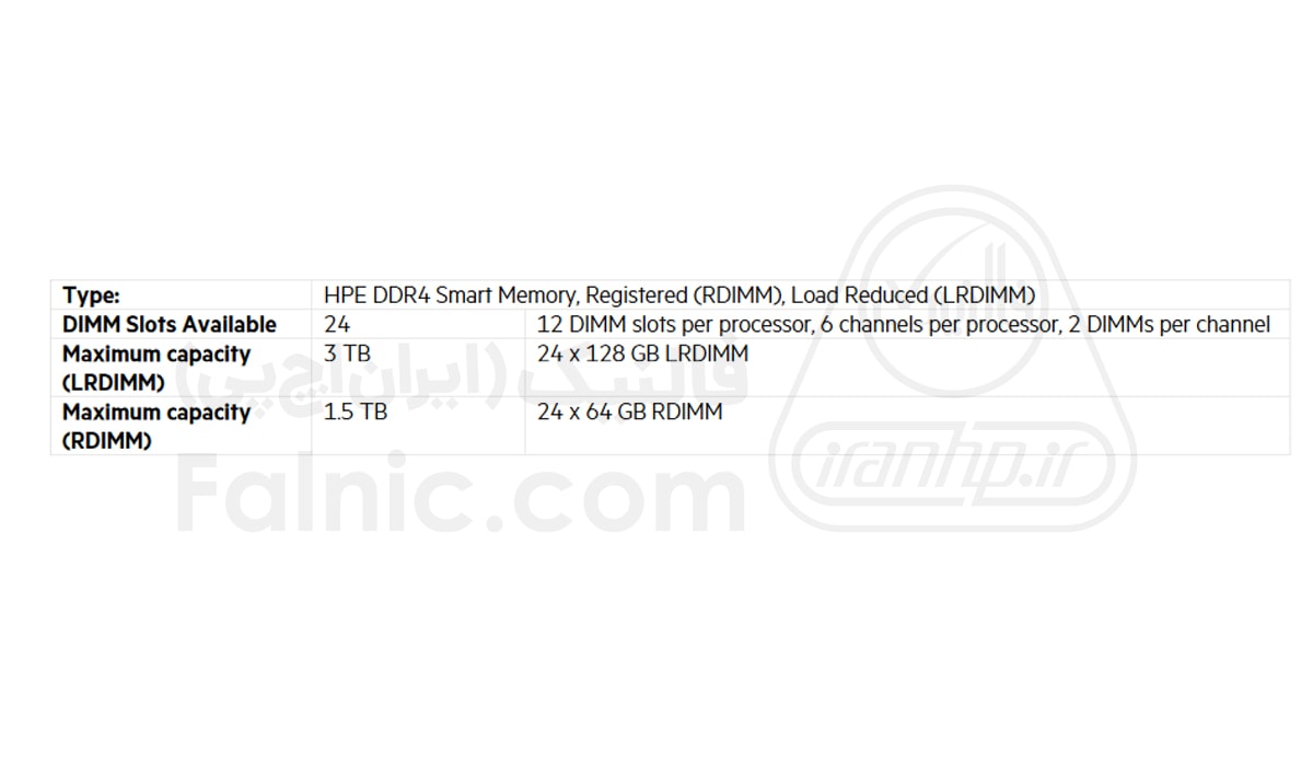 مشخصات حافظه سرور HP Synergy 480 g10