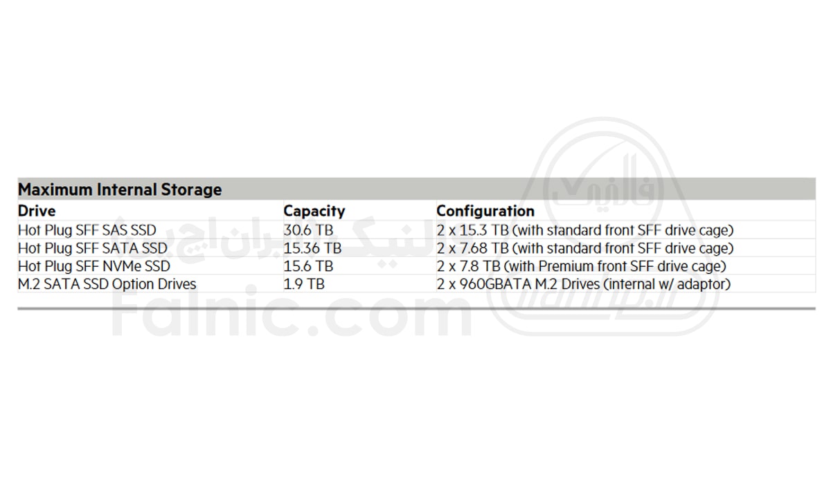 ویژگی فضای ذخیره سازی سرور HP Synergy 480 g10