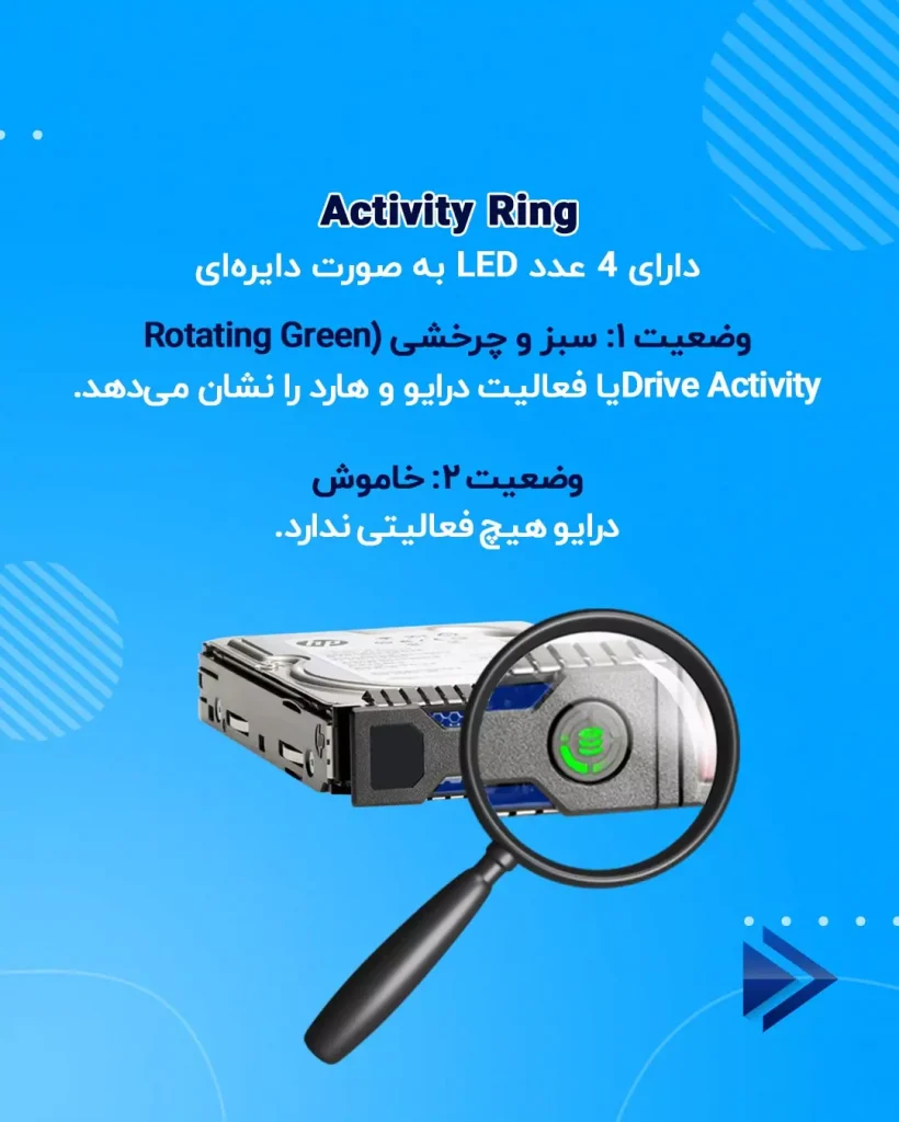 Activity Ring