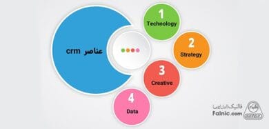 عناصر اصلی نرم افزار crm