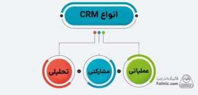 انواع CRM