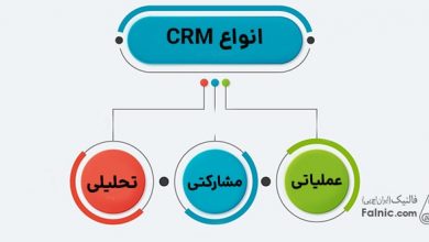 انواع CRM