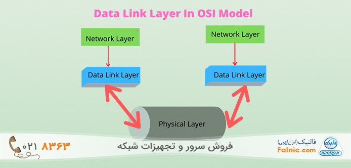 عملکرد Data Link Layer
