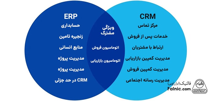 اینفوگرافیک فرق CRM با ERP