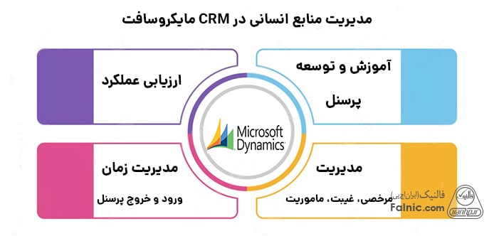 ویژگی­‌های مدیریت منابع انسانی در CRM مایکروسافت