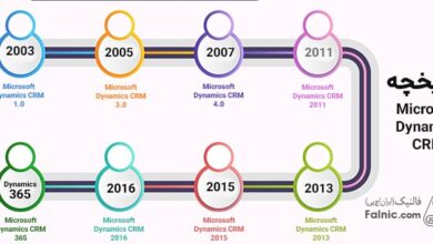 تاریخچه‌ Microsoft Dynamics CRM