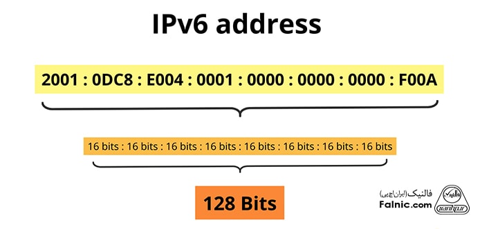 فرق IP4 با IP6