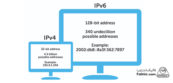تفاوت IP4 با IP6