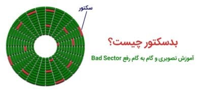 بدسکتور چیست