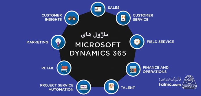 اینفوگرافیک ماژول­ های مختلف Microsoft Dynamics 365
