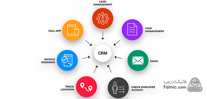 یکپارچه شدن crm با قسمت های مختلف