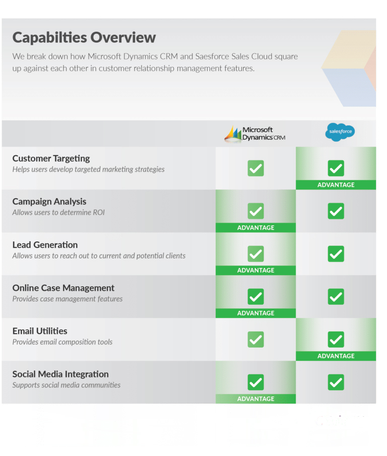 اینفوگرافیک مقایسه Microsoft Dynamics 365 CRM و  Salesforce