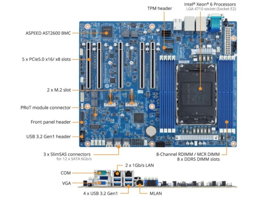 تصویر پورت­‌های مختلف مادربرد Gigabyte MS04-CE0 Intel Xeon 6