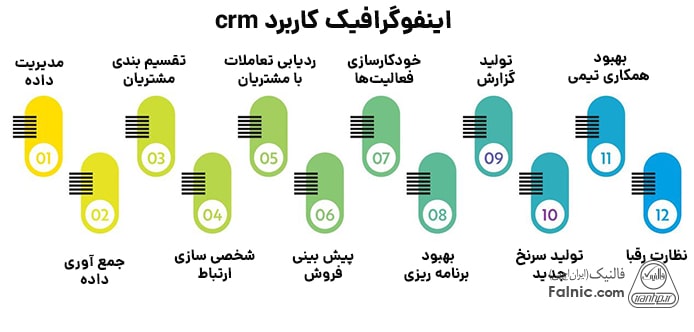 اینفوگرافیک کاربردهای crm در سازمان