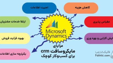 مزایای مایکروسافت crm برای کسب‌و‌کار کوچک