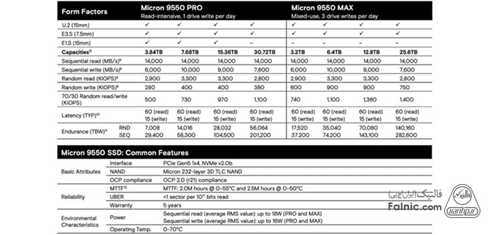 مشخصات SSD Micron 9550  در دو مدل MAX و PRO