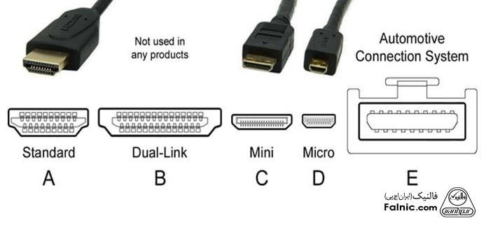 انواع کانتور پورت HDMI