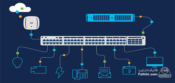 سوئیچ شبکه چگونه کار می‌کند؟