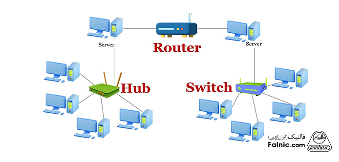 فرق سوئیچ و روتر و هاب