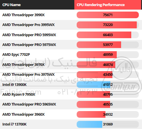 بهترین سی پی یو برای رندرینگ تصاویر سه بعدی