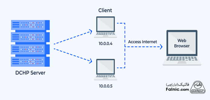 سرور DHCP چیست