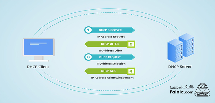 عیب‌یابی و رفع خطاهای سرور DHCP