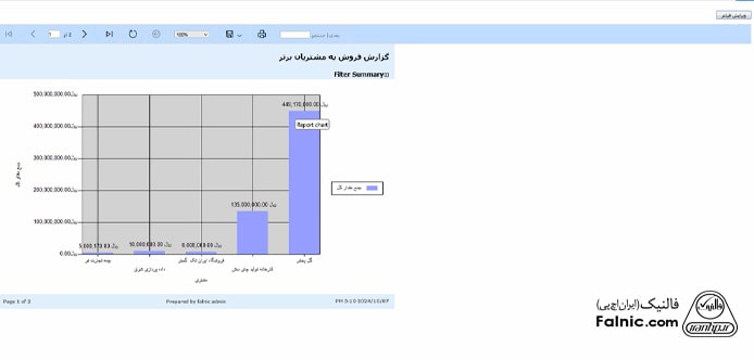 نتیجه نهایی گزارش ویزارد