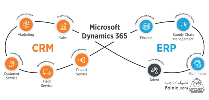 ابزارهای مختلف در Microsoft Dynamics 365