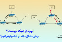 لوپ در شبکه