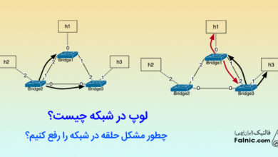 لوپ در شبکه